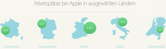 Apple-Mitarbeiter in Europa