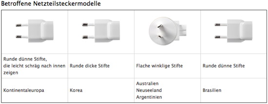 Apple: Rückrufprogramm für Netzteilstecker-Adapter