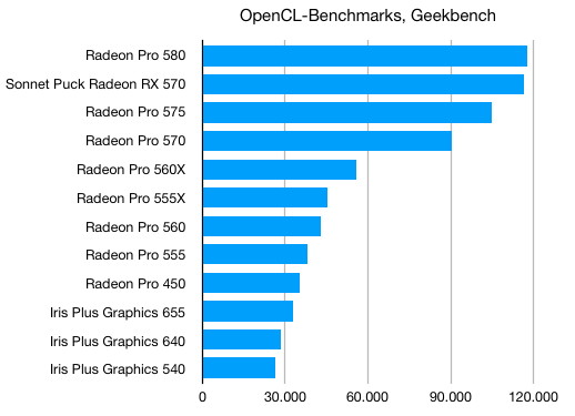 GPU-Benchmarks