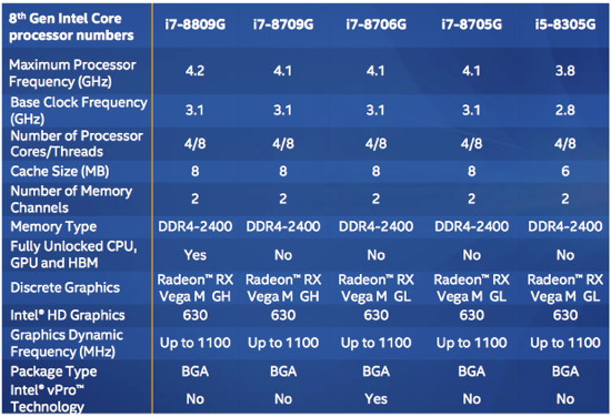 Intel-Prozessoren mit AMD-Grafik