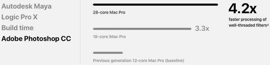 Mac Pro Performance
