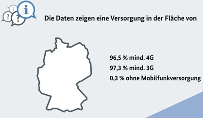 Mobilfunkversorgung in Deutschland