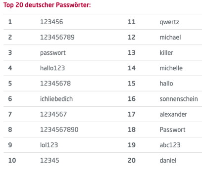 Die beliebtesten deutschen Passwörter 2020