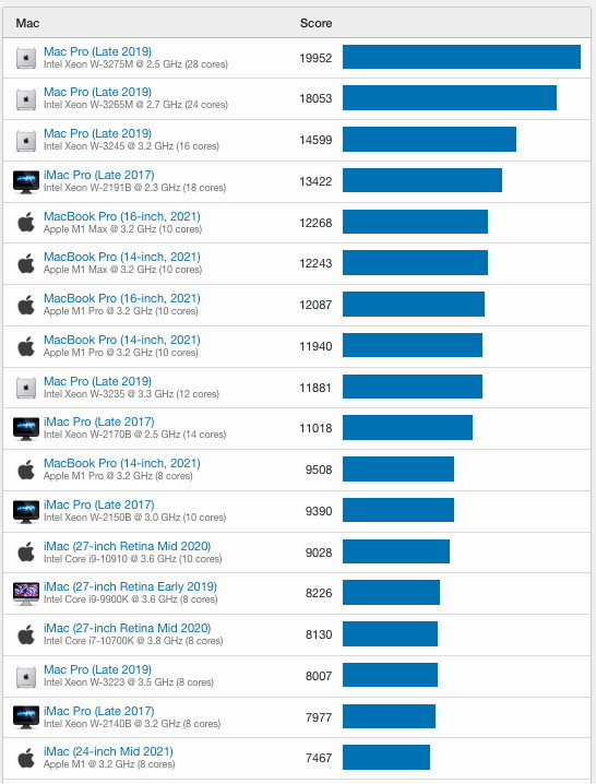 Mac-Benchmarks