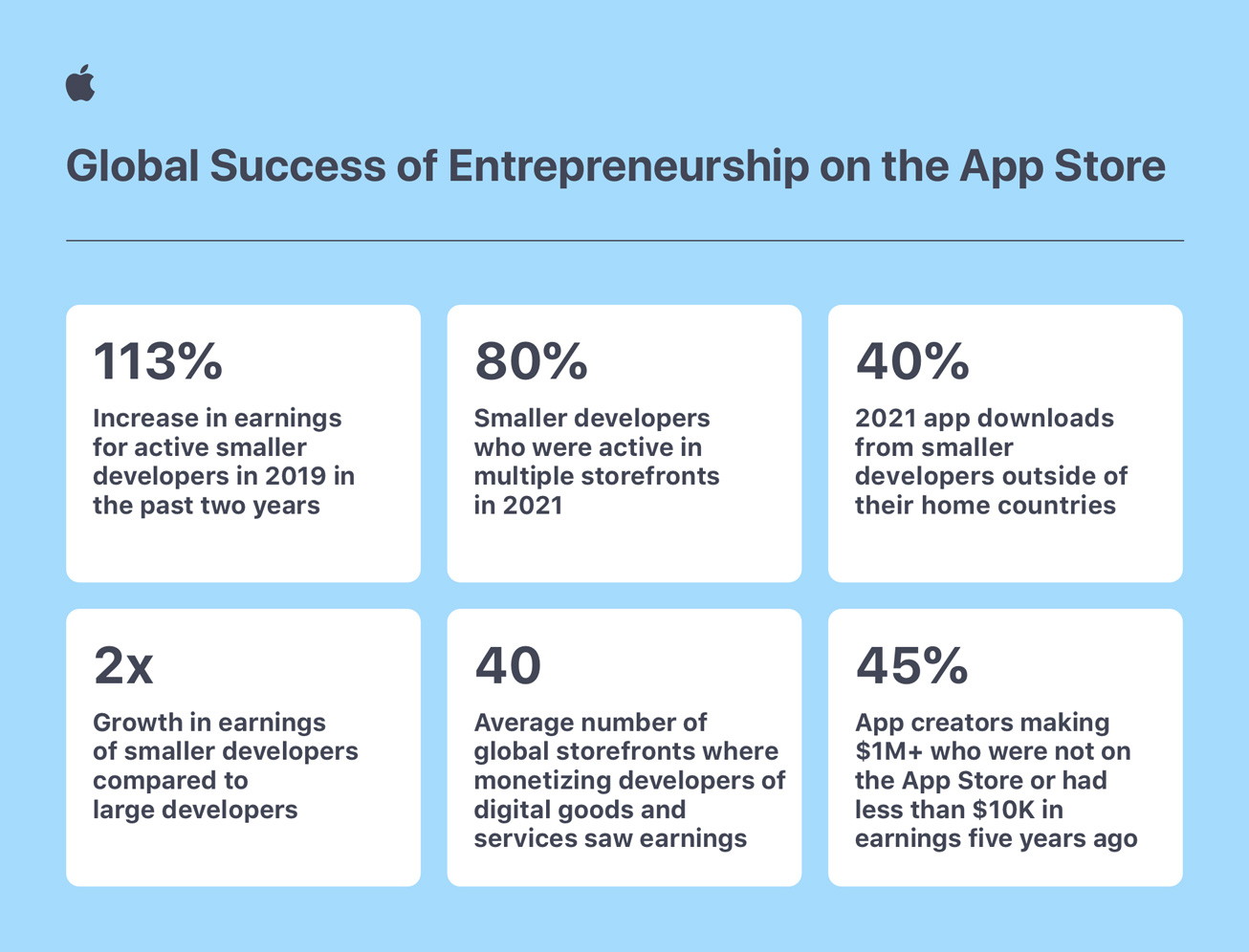 Apple App Store
