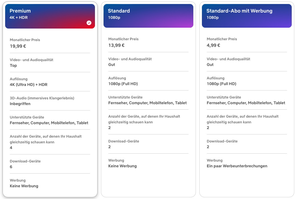 Netflix-Tarifübersicht