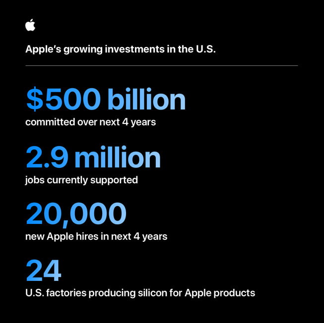 Apple US-Investitionen