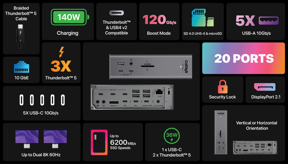 CalDigit TS5 Plus