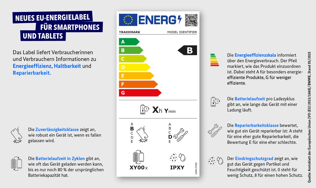 EU-Energielabel für Smartphones und Tablets