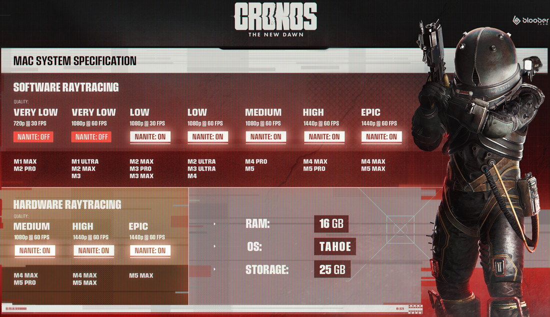 Cronos: The New Dawn