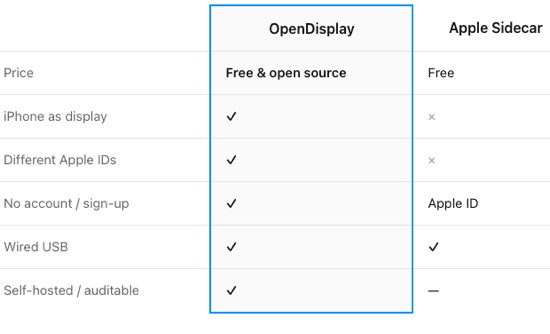 OpenDisplay
